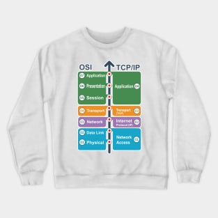 Cyber security - Hacker Networking Skills - OSI Model vs TCP/IP Crewneck Sweatshirt